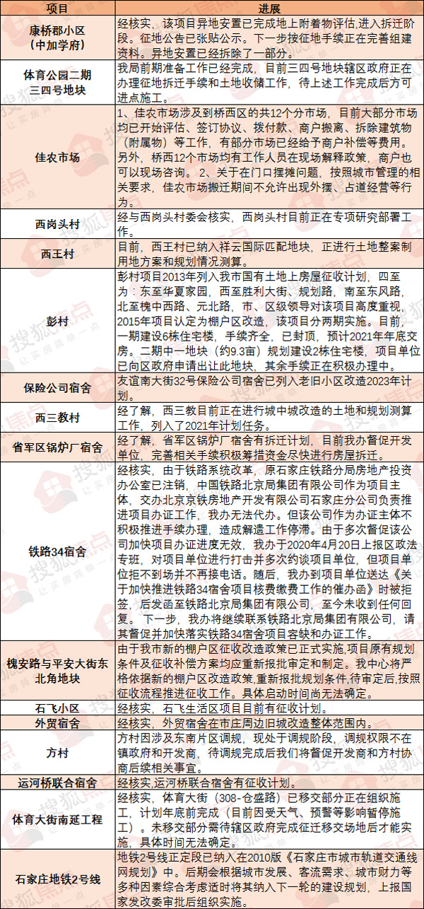 绘家每日资讯▏河北省首家互联网医院上线运营！佳农市场，方村等进展(图5)