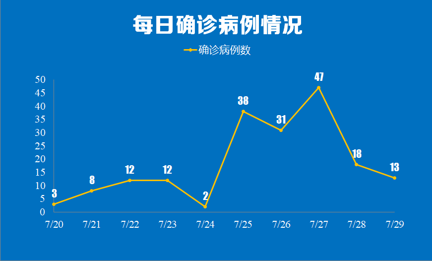 重要！重要！紧急提醒！！！(图2)