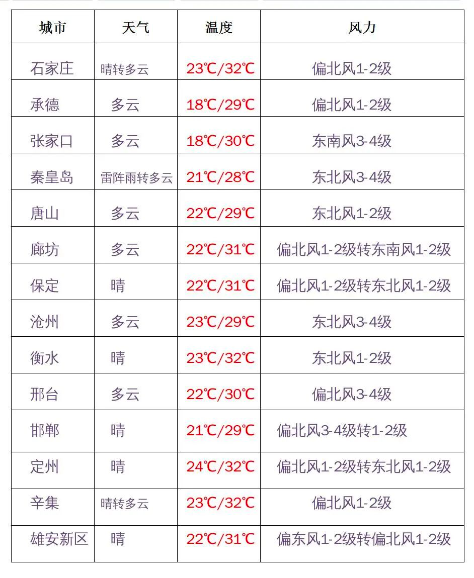 绘家每日资讯 ▏速看八月新规！河北省将于10月发行第三代社保卡！(图2)