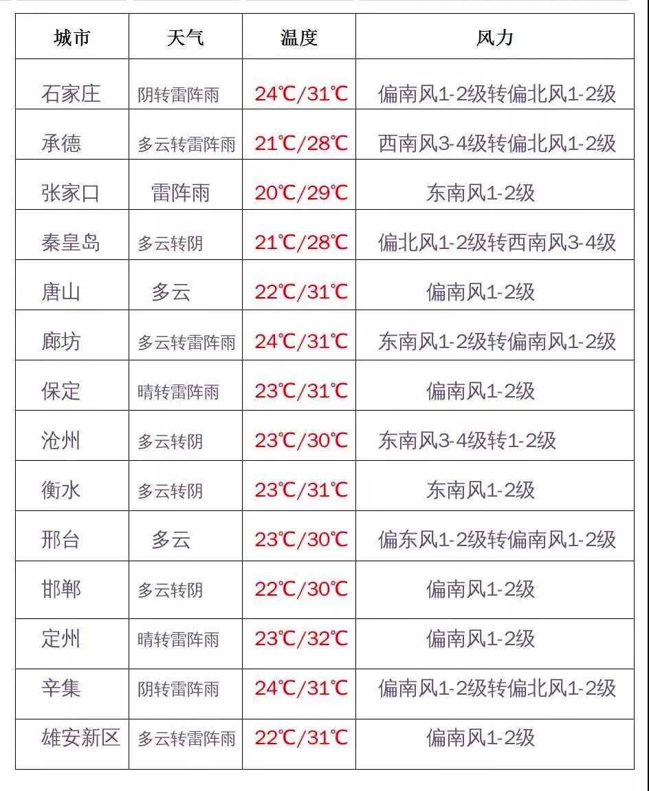绘家每日资讯 ▏通车试运行!石家庄这两条城区道路又有新进展！(图2)