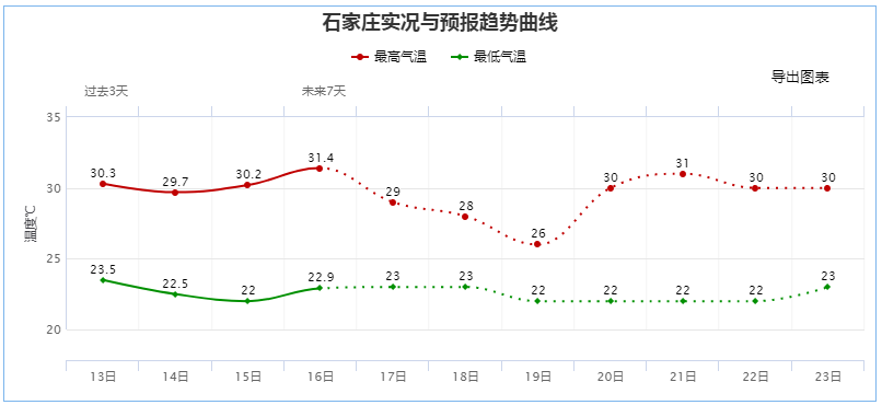 绘家每日资讯 ▏注意！河北这3个中外合作办学机构及项目终止办学！(图3)