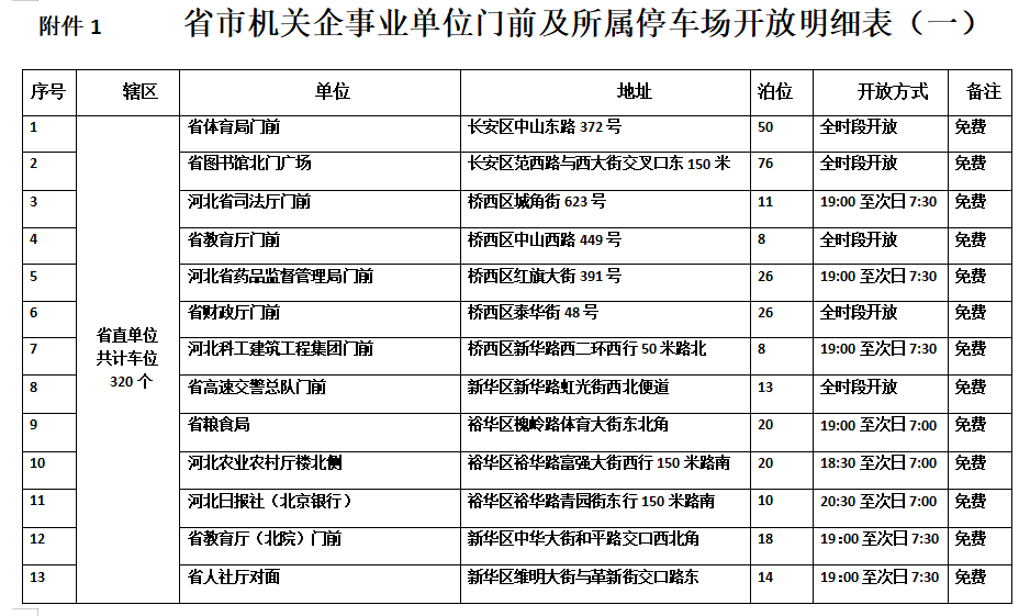 绘家每日资讯▏石家庄第四批烂尾楼整治方案公示！成人高考明日报名！(图3)