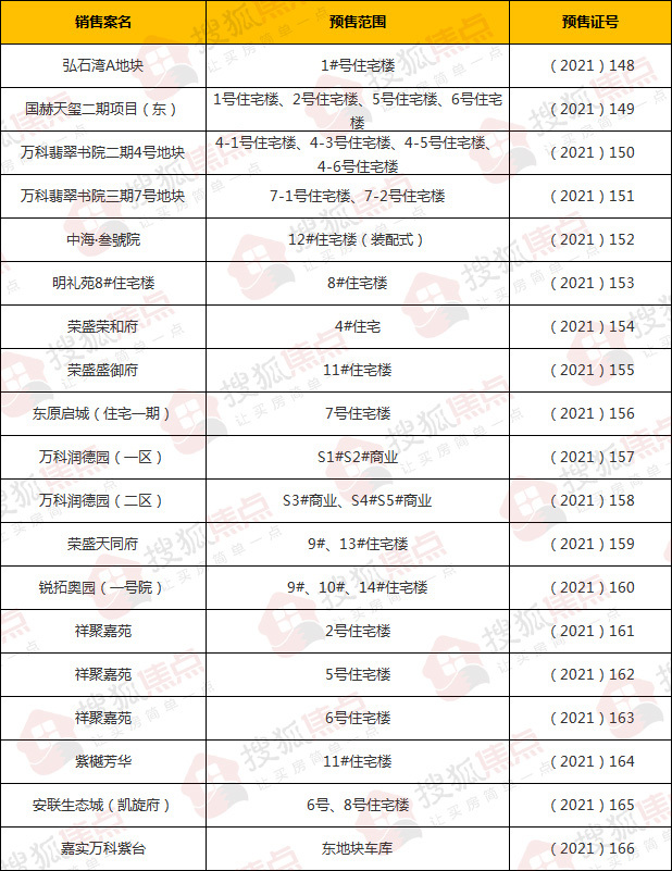 绘家每日资讯 ▏重视！一居民违规停放电动车被罚900元！这些项目五证齐全！(图3)