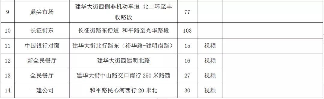 绘家每日资讯 ▏2021年度社会保险缴费基数有调整，夜间免费泊车位又增加1713个(图7)
