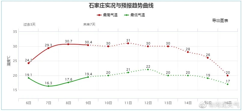 绘家每日资讯 ▏多个景区面向教师免门票，河北14院校入选国家级名单！(图2)