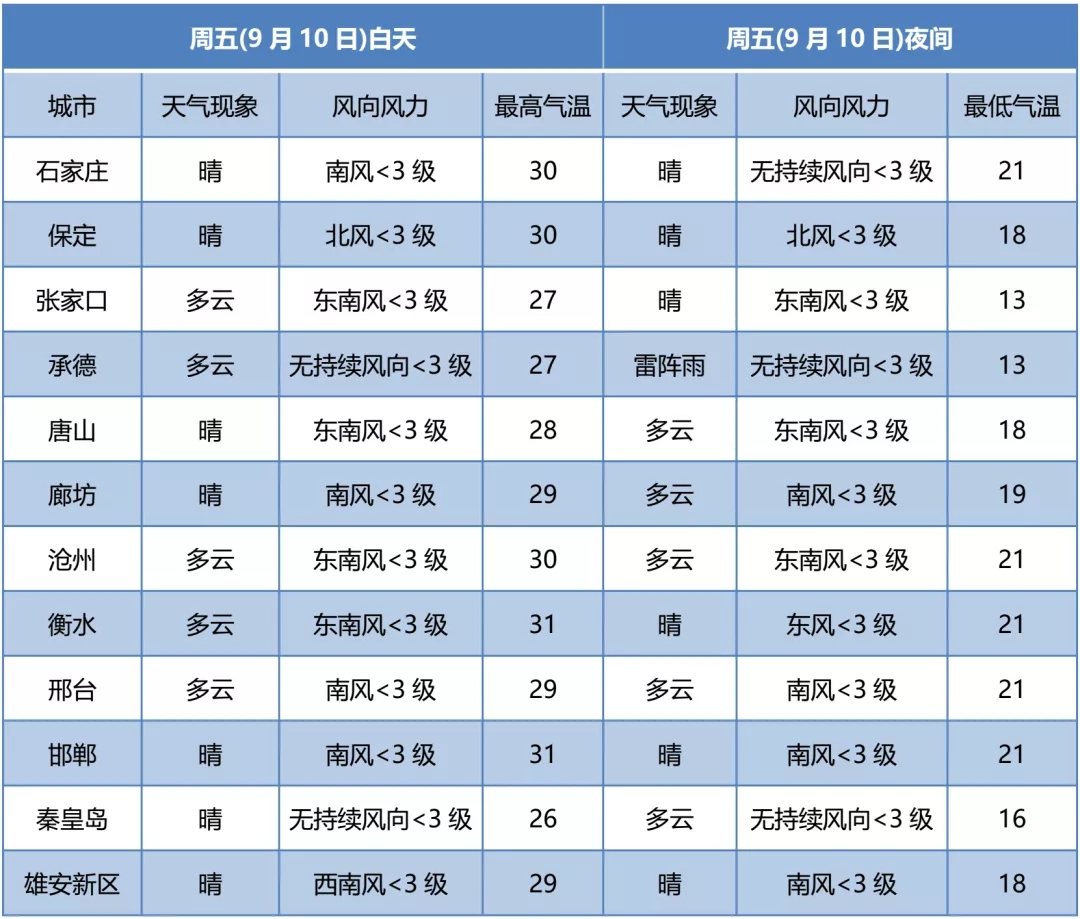 绘家每日资讯 ▏多个景区面向教师免门票，河北14院校入选国家级名单！(图3)