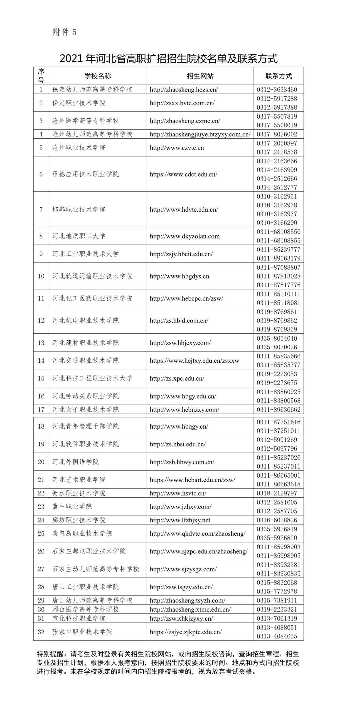 绘家每日资讯 ▏多个景区面向教师免门票，河北14院校入选国家级名单！(图9)