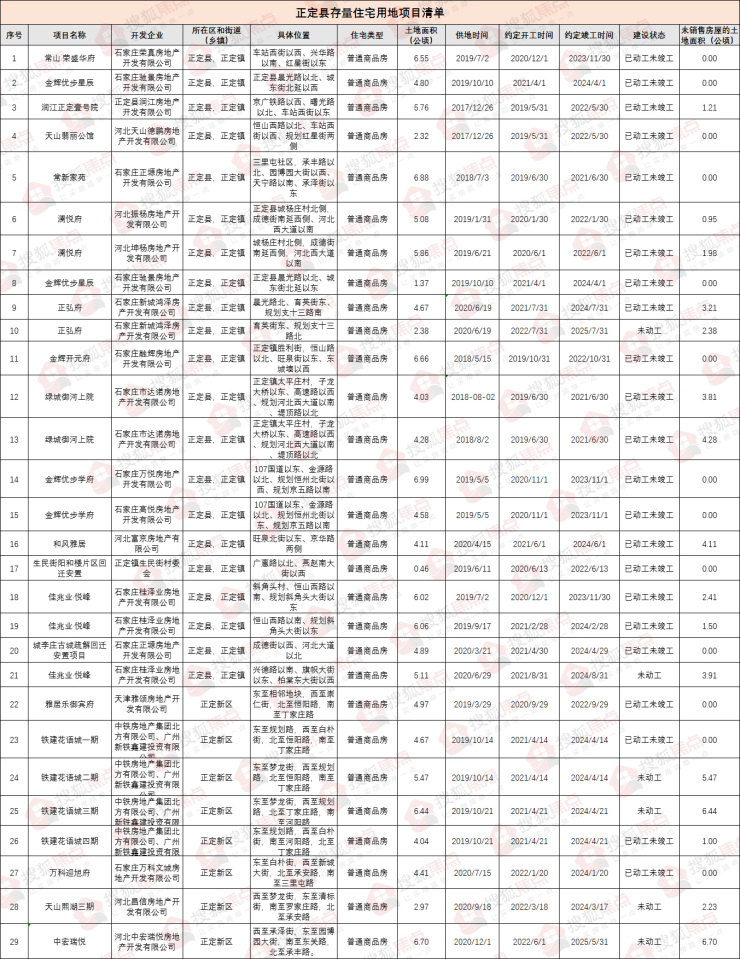 绘家每日资讯 ▏公交明起停空调！石家庄这34项证明不用开了(图5)