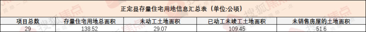 绘家每日资讯 ▏公交明起停空调！石家庄这34项证明不用开了(图4)