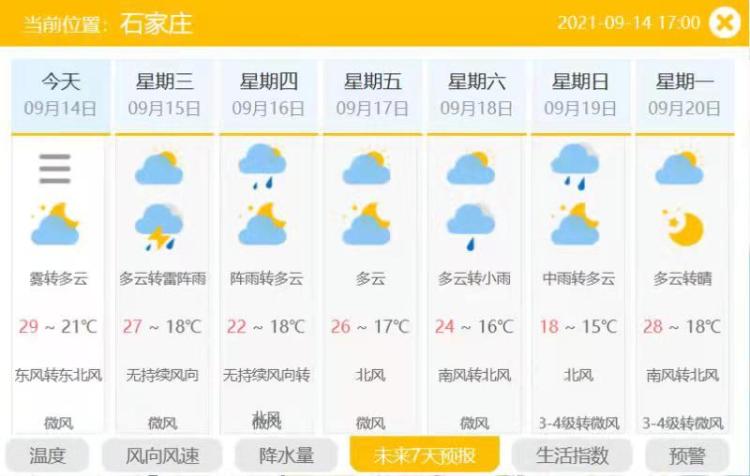 绘家每日资讯 ▏津兴铁路有新进展!10月底完工!石家庄将添特色精品街道(图2)