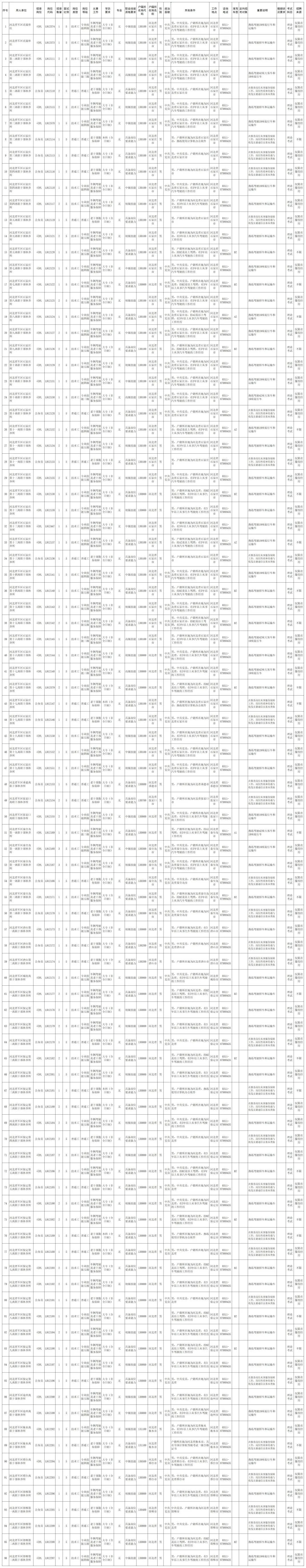 绘家每日资讯 ▏这999个车位对外免费开放！藁城区8大项目曝证件进展！(图3)