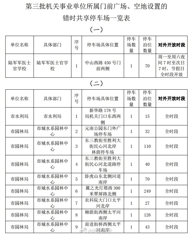 绘家每日资讯 ▏这999个车位对外免费开放！藁城区8大项目曝证件进展！(图9)