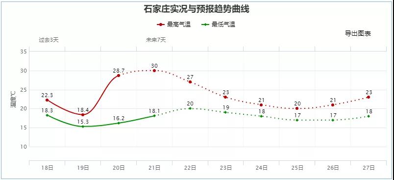 放假通知！(图4)