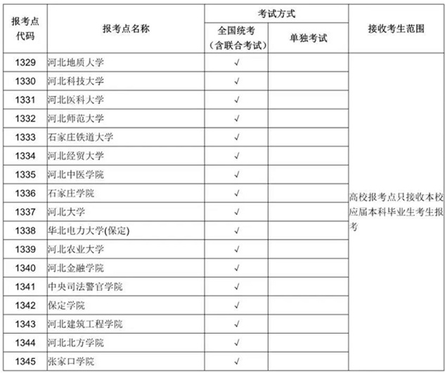 绘家每日资讯 ▏2022年研究生招生考试网上报名须知！南豆城中村改造进展！(图10)