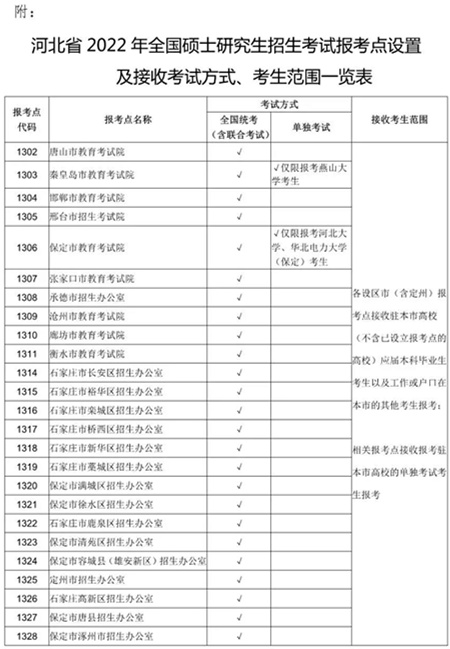 绘家每日资讯 ▏2022年研究生招生考试网上报名须知！南豆城中村改造进展！(图9)