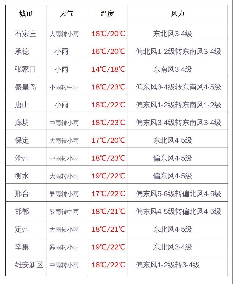 绘家每日资讯│点击查看！正定县和栾城区可售房源公示！(图2)