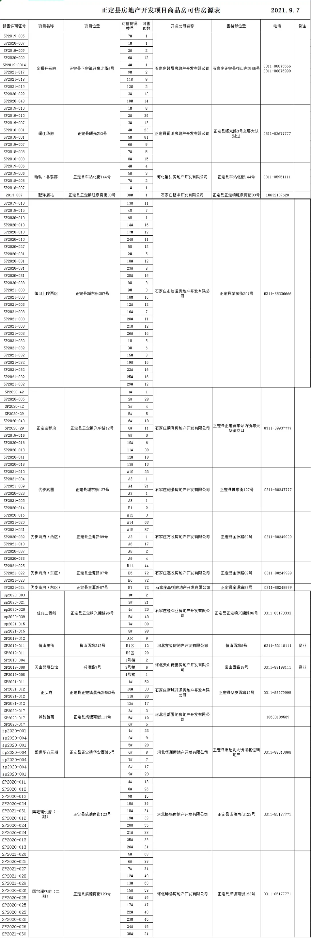 绘家每日资讯│点击查看！正定县和栾城区可售房源公示！(图6)