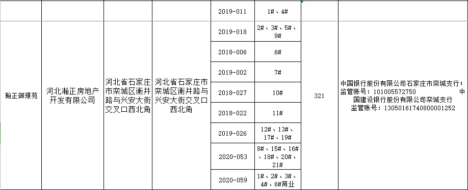绘家每日资讯│点击查看！正定县和栾城区可售房源公示！(图13)