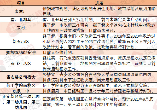 绘家每日资讯│点击查看！正定县和栾城区可售房源公示！(图16)