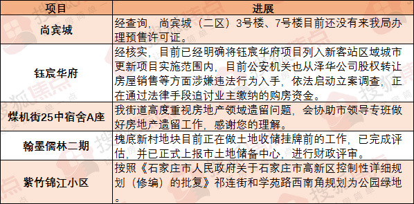 绘家每日资讯│点击查看！正定县和栾城区可售房源公示！(图15)