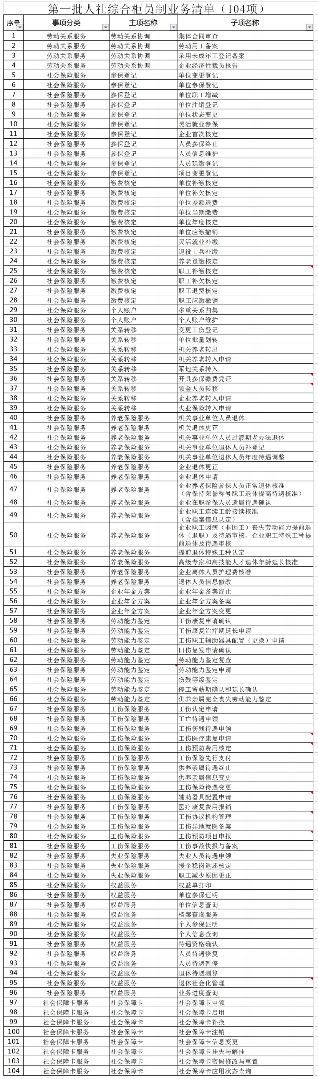 绘家每日资讯│石家庄18大项目获预售证！28日11时起4座新建收费站正式启用！(图3)