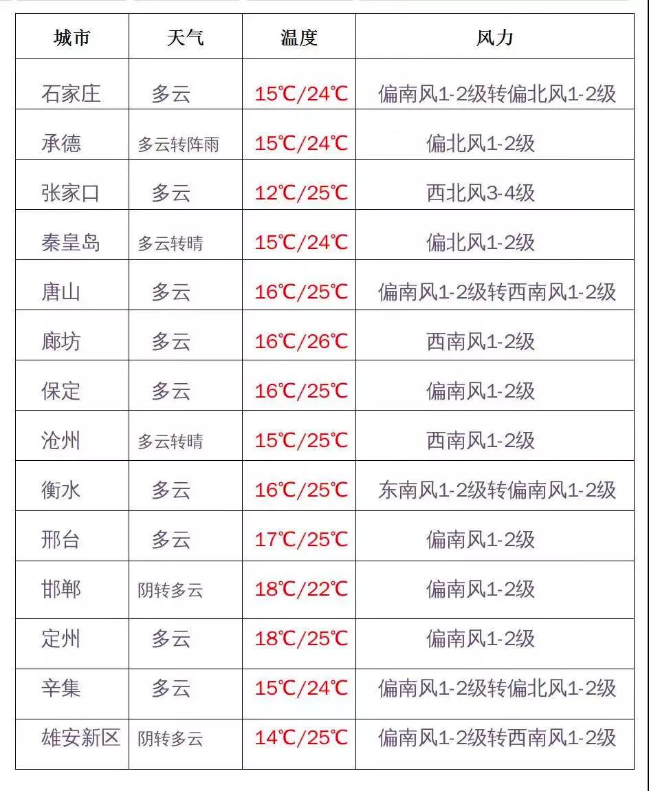 绘家每日资讯 ▏石家庄住房公积金管理中心桥西管理部搬迁！新址在这儿！(图2)