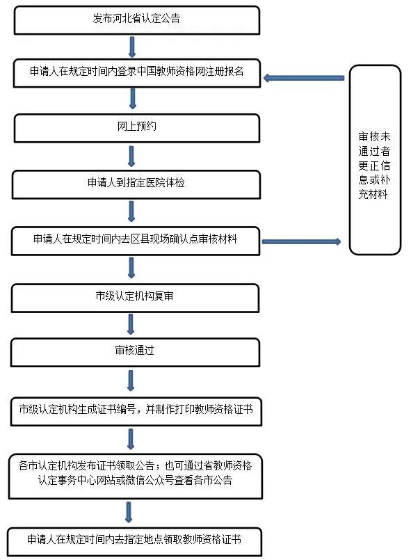 绘家每日资讯 ▏石家庄住房公积金管理中心桥西管理部搬迁！新址在这儿！(图4)