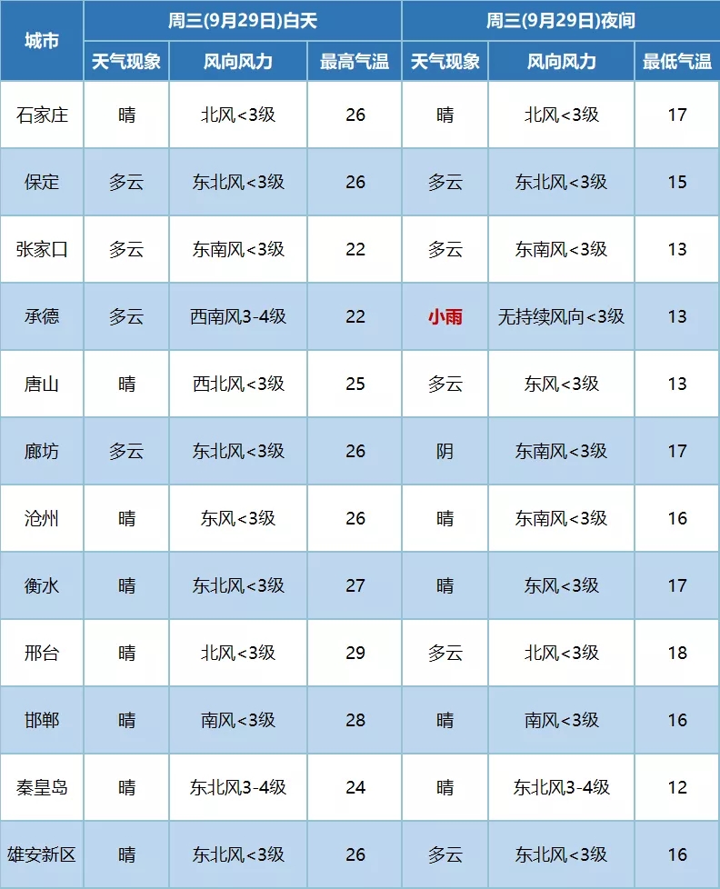 绘家每日资讯 ▏第三代社会保障卡来石家庄了！这6家房地产开发商被处罚(图2)