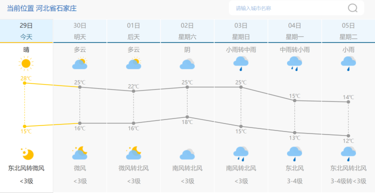 绘家每日资讯│假期免费时段前上高速交费吗?石家庄一架直升机坠毁!(图2)