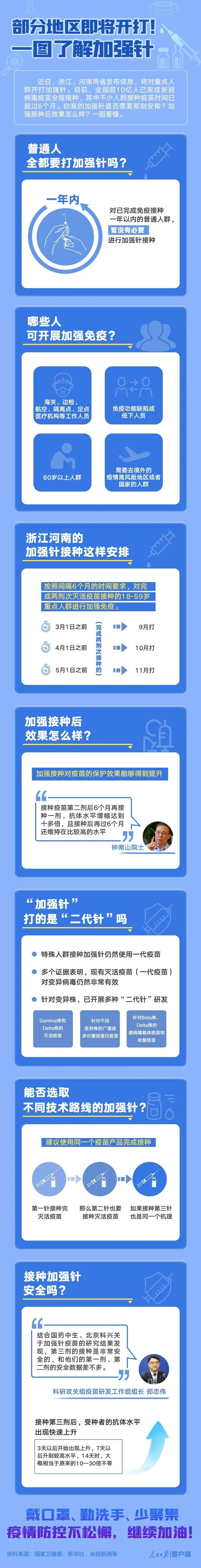 “加强针”开打！时间安排来了(图3)