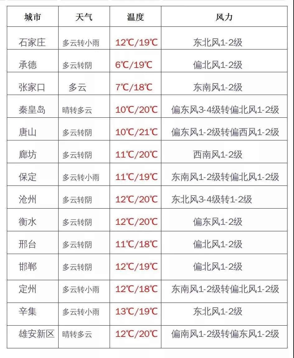 绘家每日资讯│桥西区将新添教育配套，官曝石家庄正积极对接宜家！(图3)