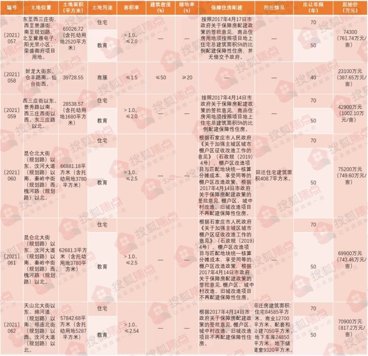 绘家每日资讯│桥西区将新添教育配套，官曝石家庄正积极对接宜家！(图10)