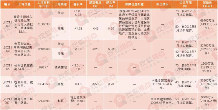 绘家每日资讯│桥西区将新添教育配套，官曝石家庄正积极对接宜家！(图11)