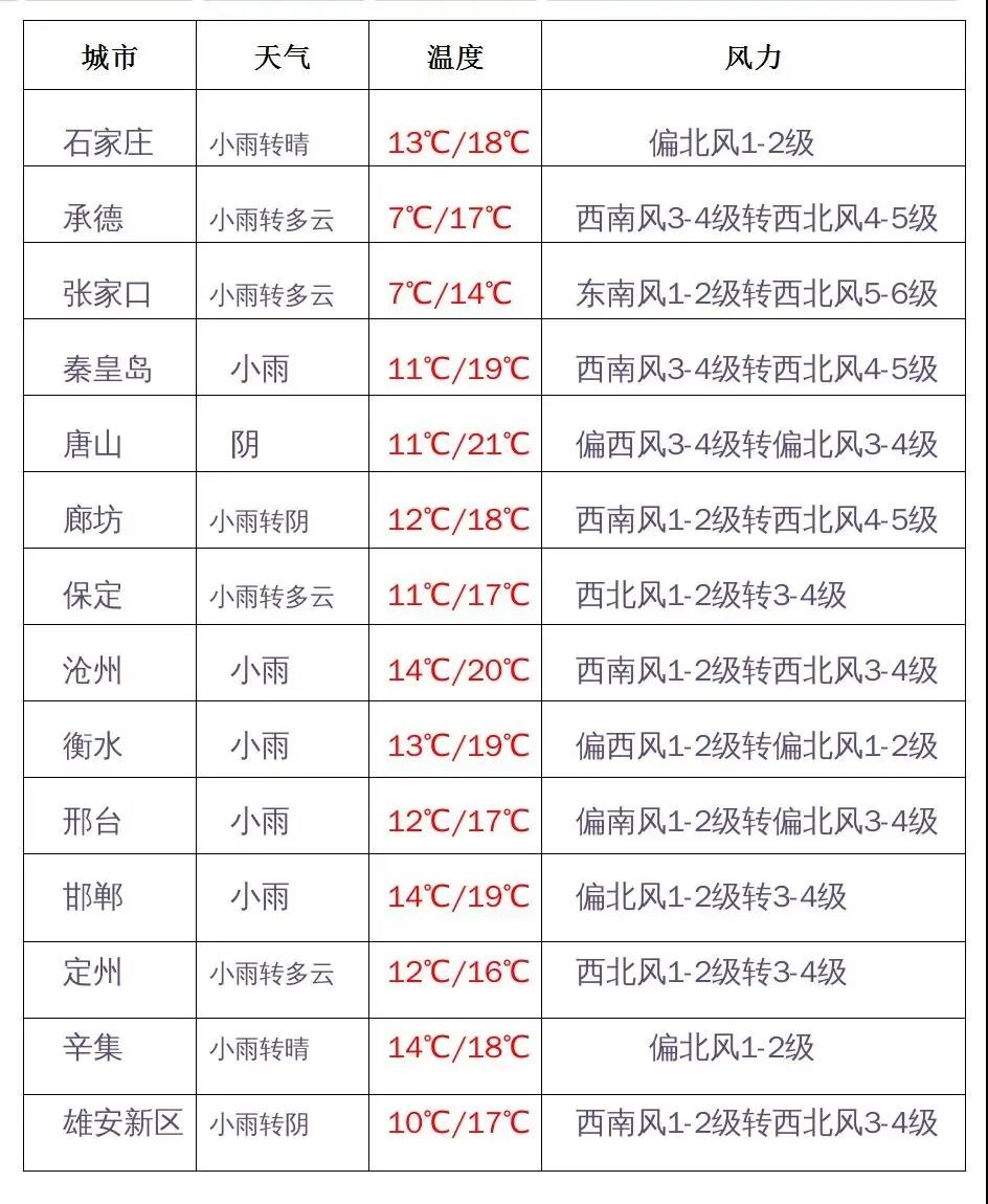 绘家每日资讯│官曝石家庄8大项目进展，石家庄市疾控中心发布健康提示！(图2)