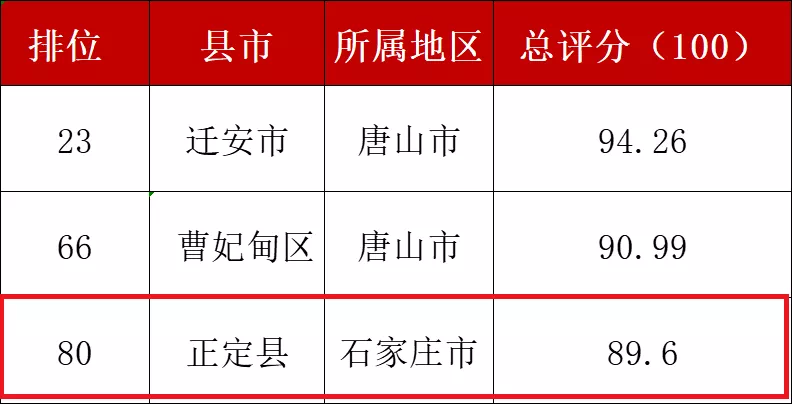 绘家每日资讯│石家庄2022年度城乡居民医保开始缴费，6大项目新获预售证！(图8)