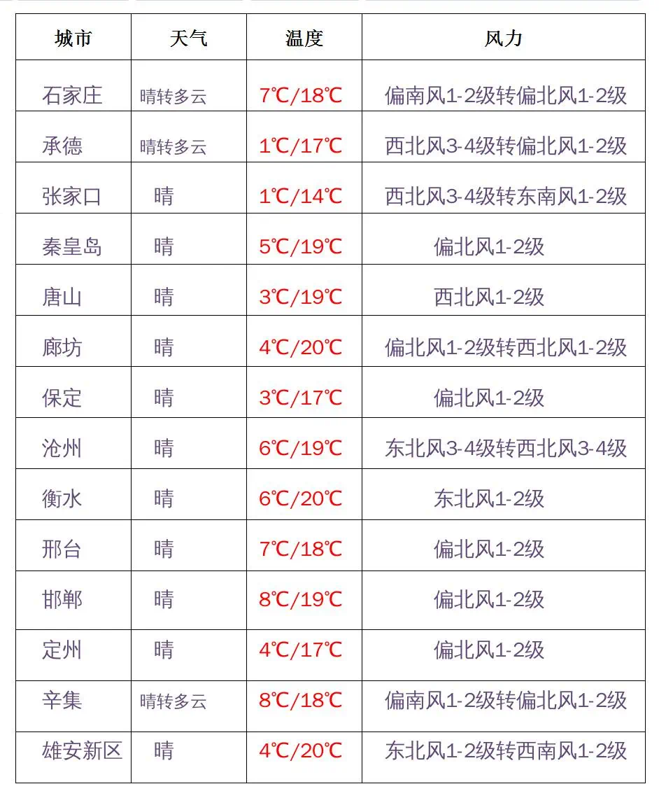 绘家每日资讯│石家庄2022年度城乡居民医保开始缴费，6大项目新获预售证！(图2)