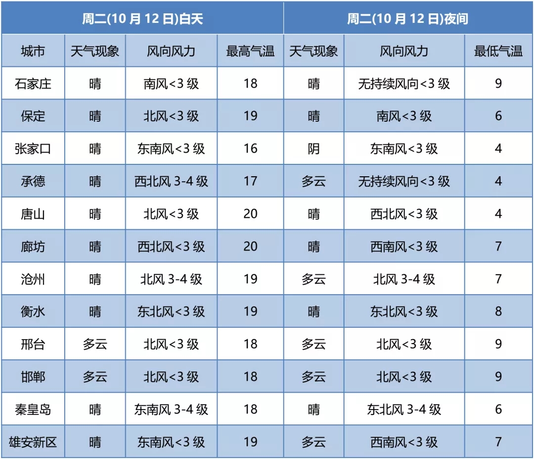 绘家每日资讯│石家庄12大项目证件迎新进展，秋季退役军人网上招聘启动！(图3)