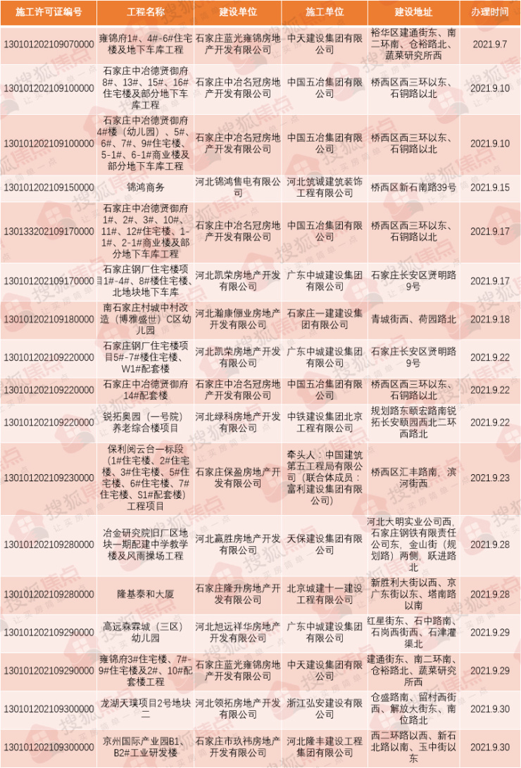 绘家每日资讯│石家庄12大项目证件迎新进展，秋季退役军人网上招聘启动！(图5)
