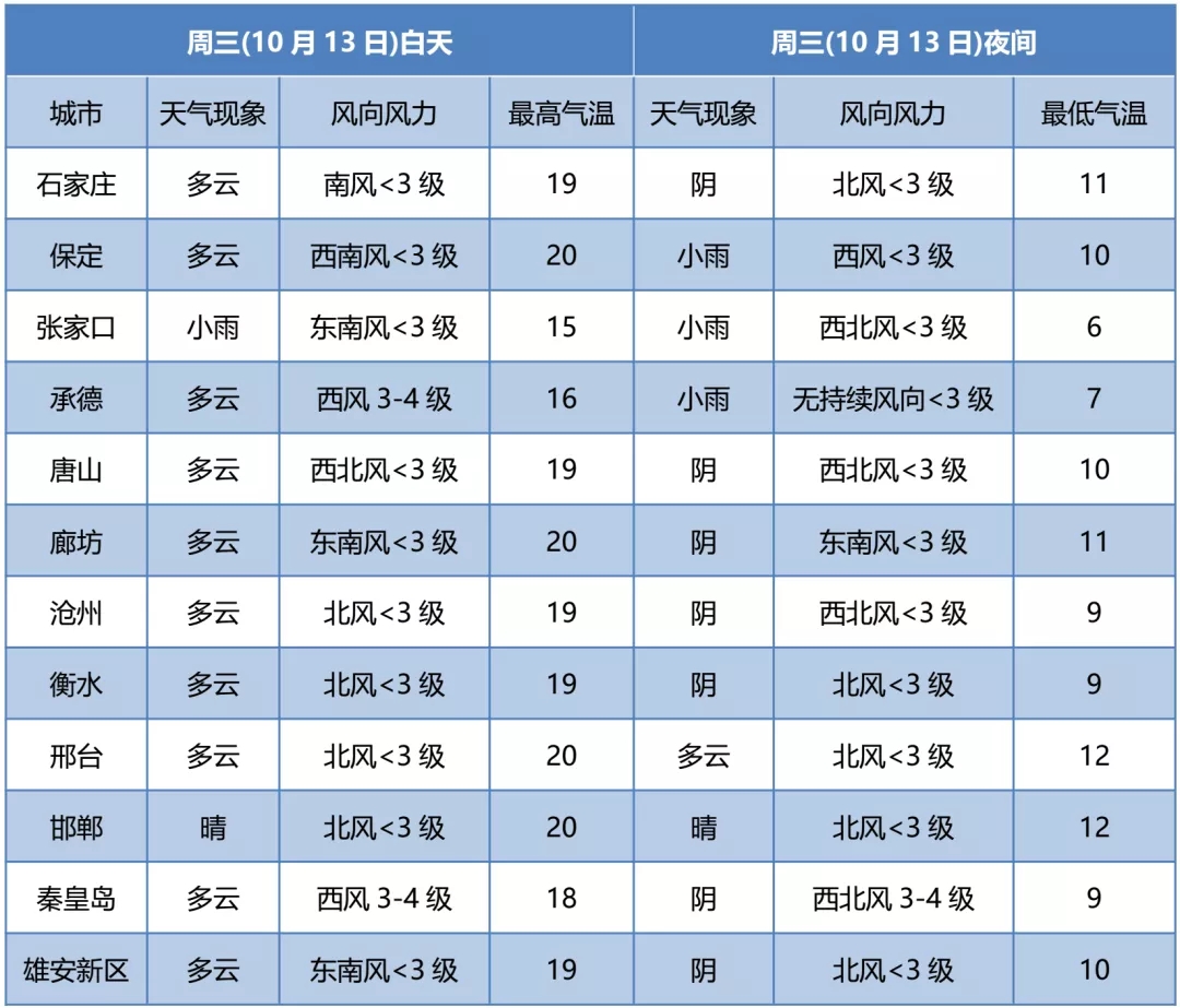 绘家每日资讯│华为河北总部将落户石家庄，河北发布“加强针”接种消息！(图2)