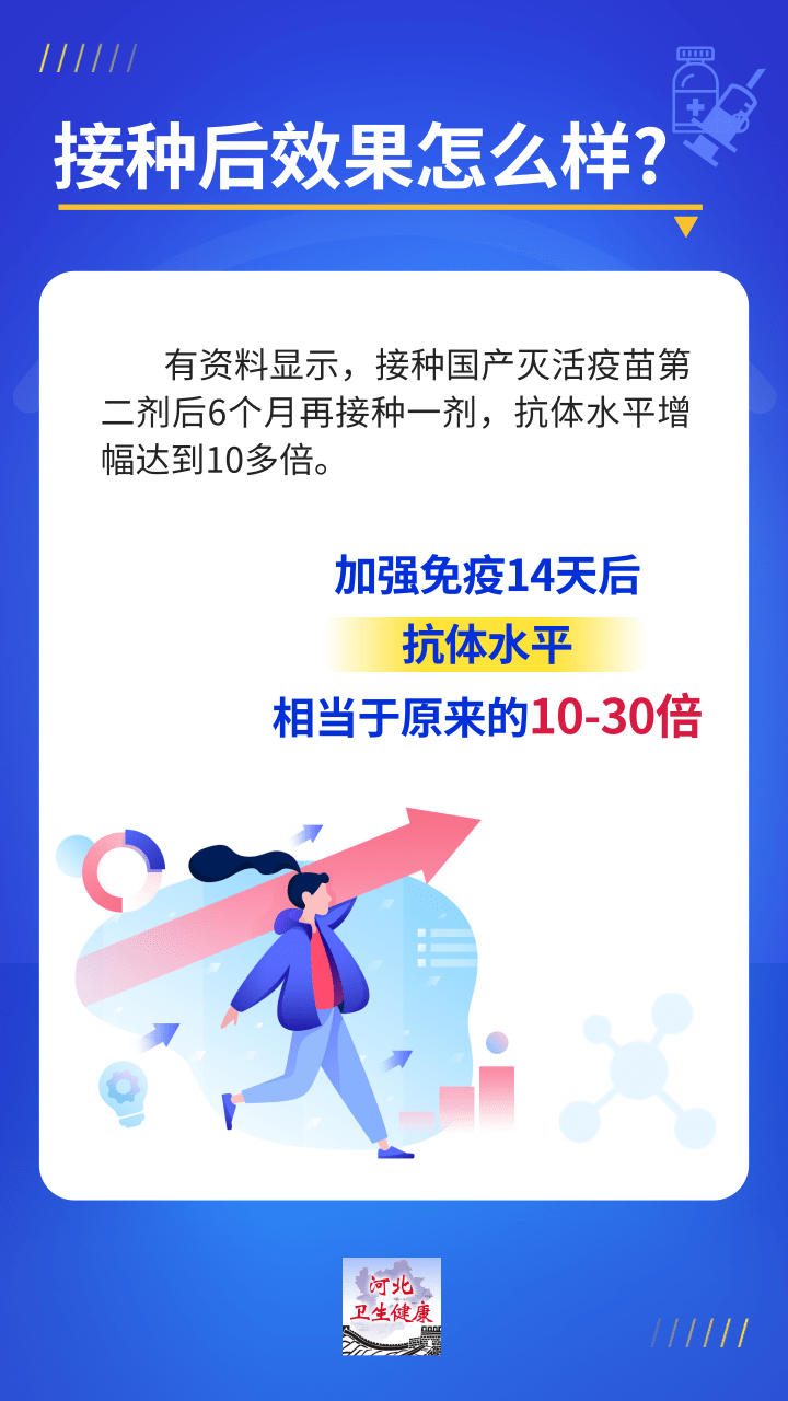 绘家每日资讯│华为河北总部将落户石家庄，河北发布“加强针”接种消息！(图12)