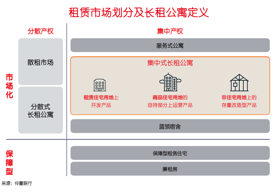 仲量联行重磅发布《中国长租公寓市场白皮书》(图1)