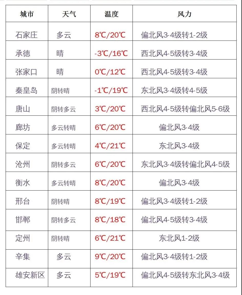 绘家每日资讯│高新区南部新城拆迁在即！2022年度公务员报名将开始！(图2)