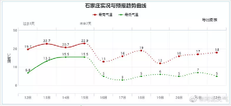 绘家每日资讯│塔北路体育大街—建华大街路段通行！6大项目新获预售证！(图3)