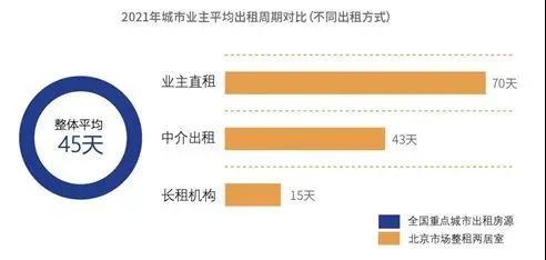 10年内超2亿国人要租房 住房租赁市场将开启黄金十年(图7)