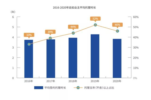 10年内超2亿国人要租房 住房租赁市场将开启黄金十年(图8)